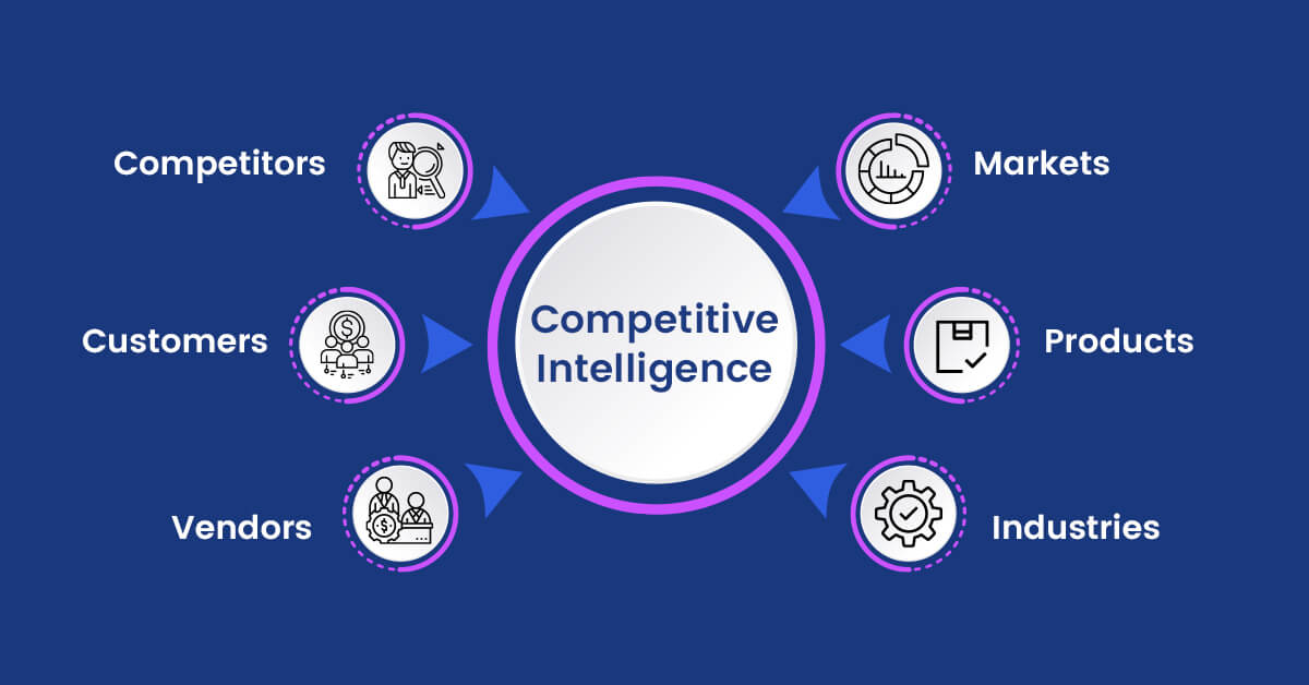 why-do-you-need-competitive-intelligence