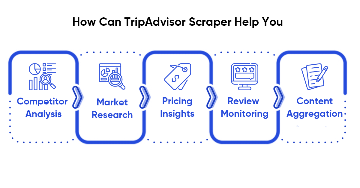 How-Can-TripAdvisor-Scraper-Help-You