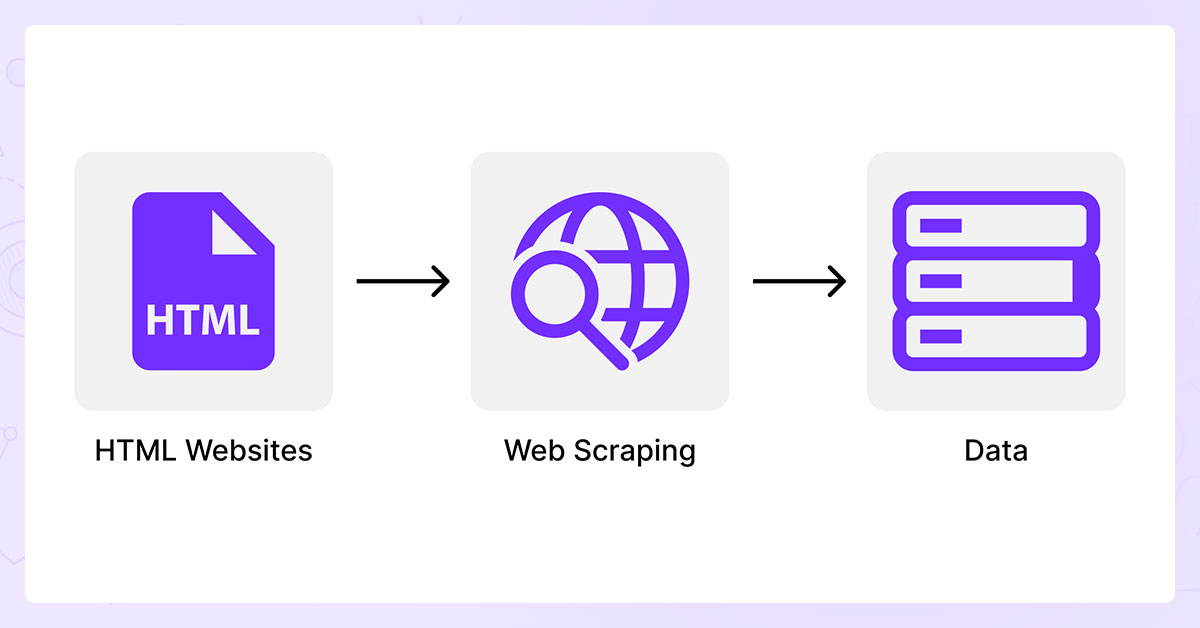 Data-Scraping-Process