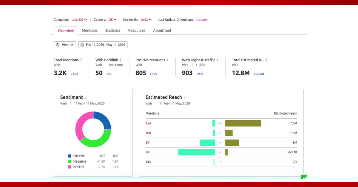 Online-reputation-management-components