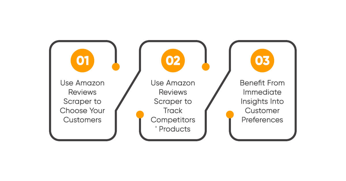 why-should-you-use-amazon-reviews-scraper