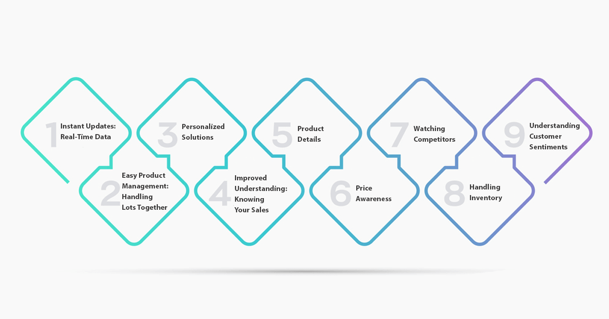 How-Does-Lazada-API-Simplify-Product-Listing-Data-Extraction