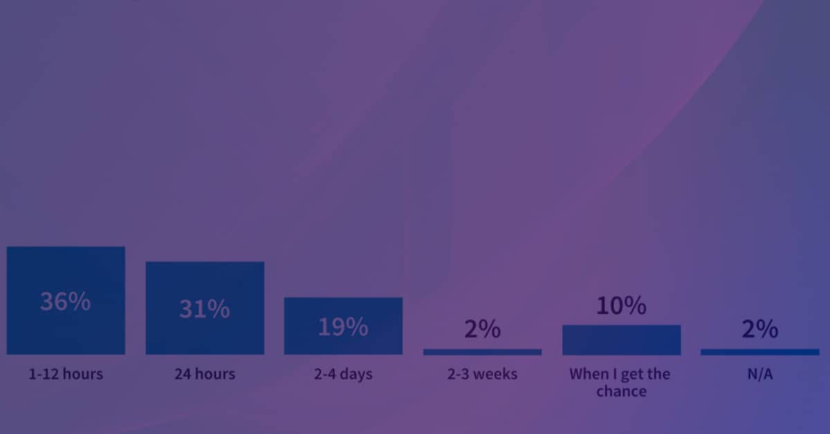 Over-two-thirds-of-businesses-react-to-all-evaluations