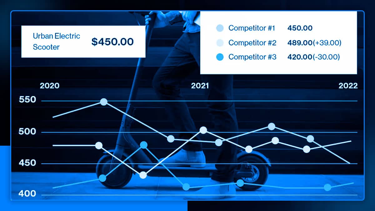 Employ-A-Pricing-Management-Tool-That-Monitors-Competitor-Prices-Computer-program