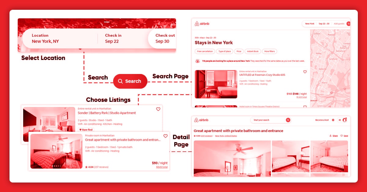 so-how-do-you-scrape-the-airbnb-website