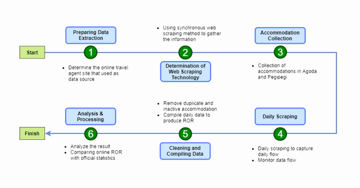 how-can-data-scraping-benefit-the-travel-industry