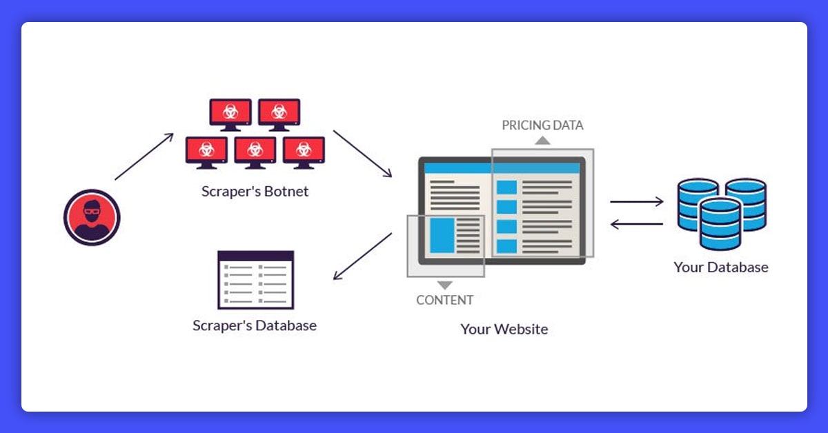 a-beginners-guide-to-web-scraping-hotel-reviews-scratching-the-surface