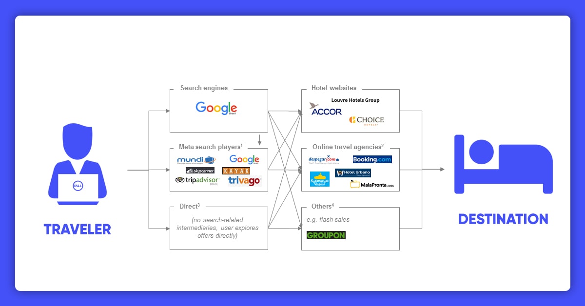 a-beginners-guide-to-web-scraping-hotel-reviews-scratching-the-surface