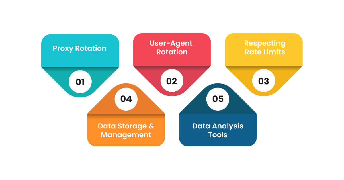 Essential-Considerations-for-Successful-Scraping
