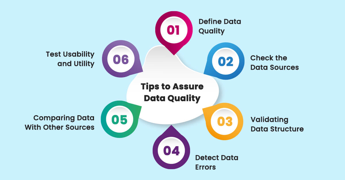tips-to-assure-data-quality