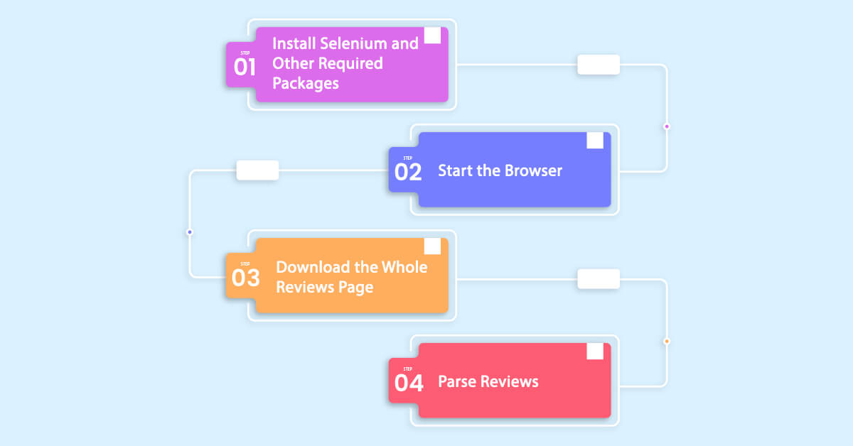 steps-to-scrape-data-from-google-reviews