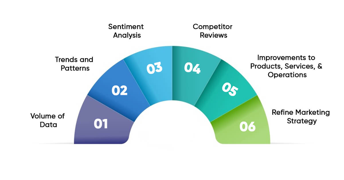 what-are-the-benefits-of-scraping-google-reviews