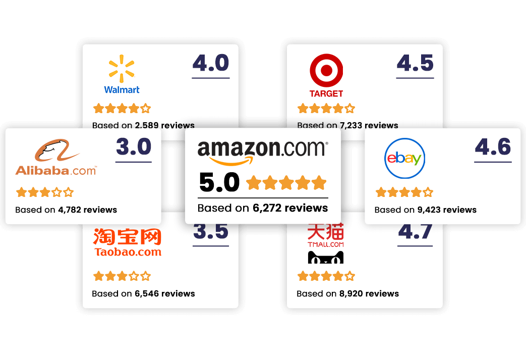 Which Websites Can Be Used For Review Collection?