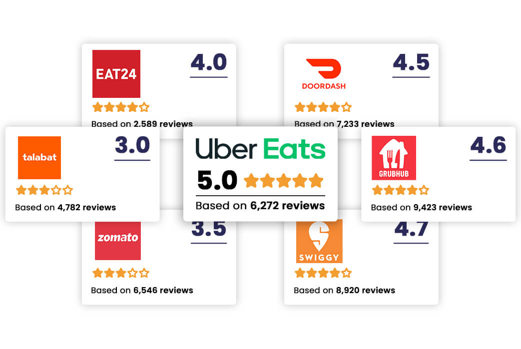 Restaurant-Reviews