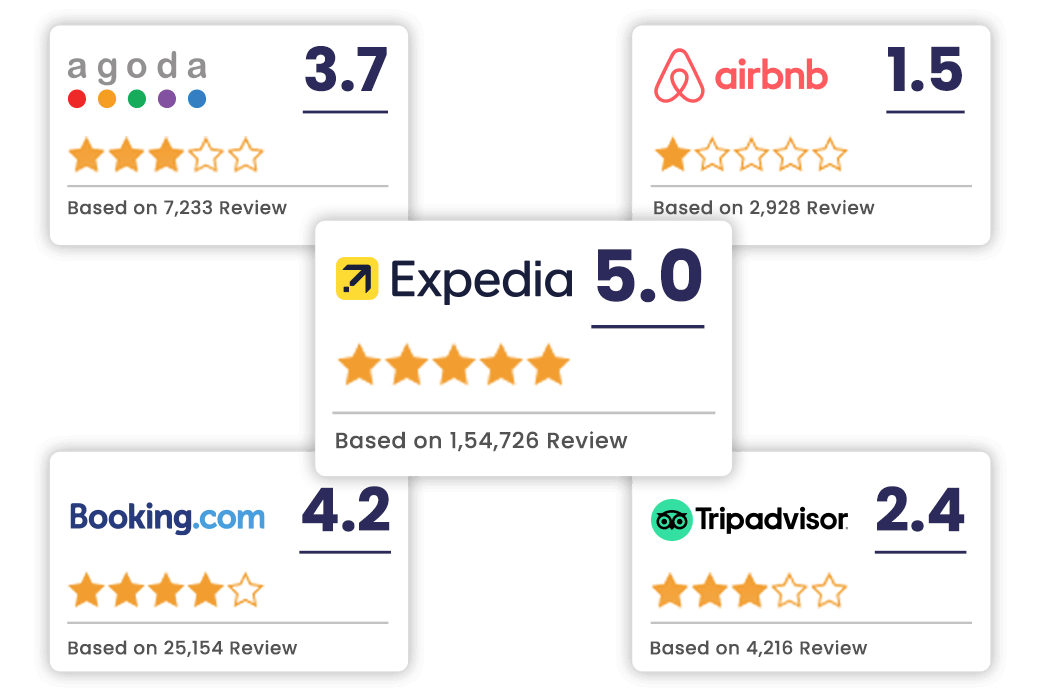 which-websites-can-be-used-for-review-collection