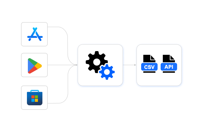 Multi-Platform App Review Collection