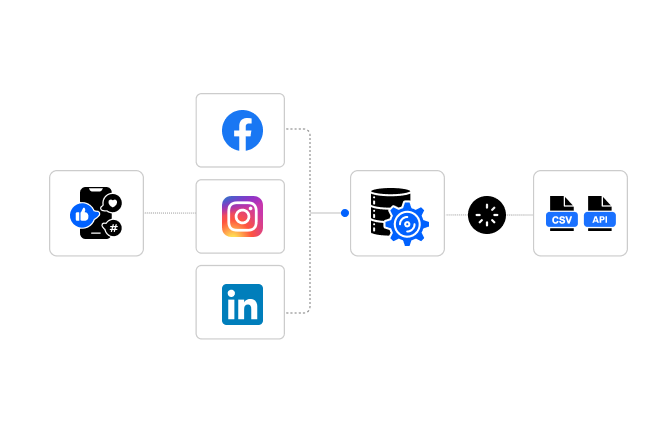 Multi-Platform Social Data Collection